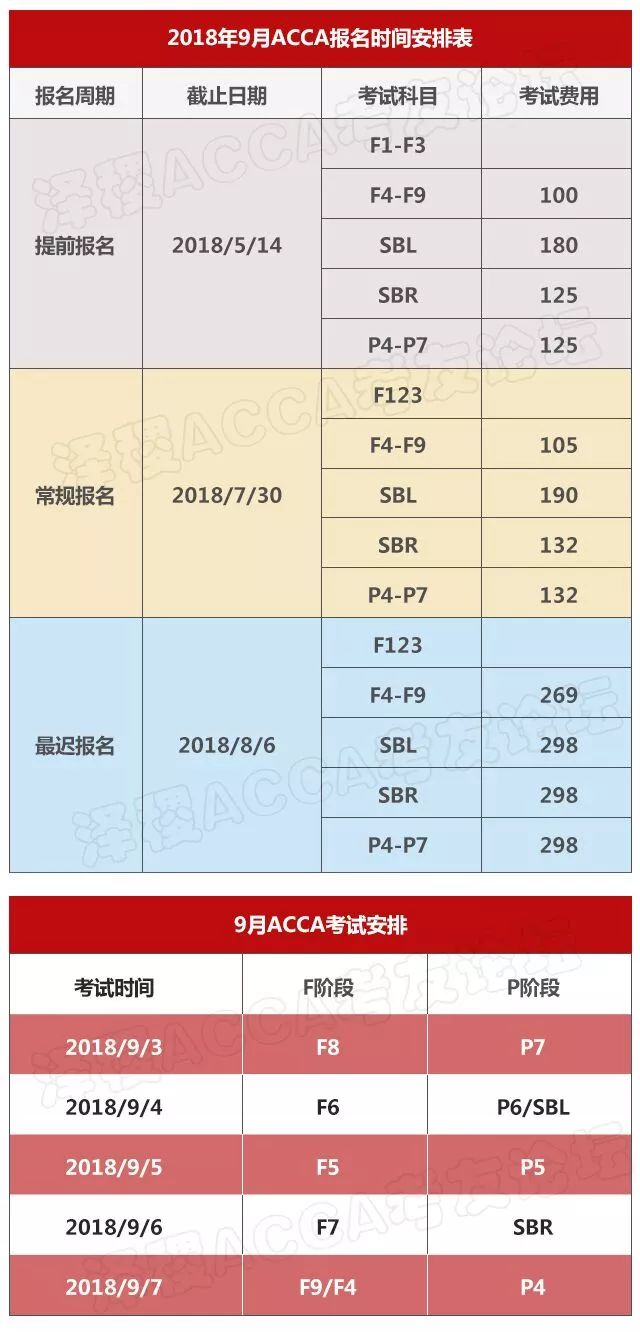 ACCA官網(wǎng)報(bào)名加載不出來怎么辦？