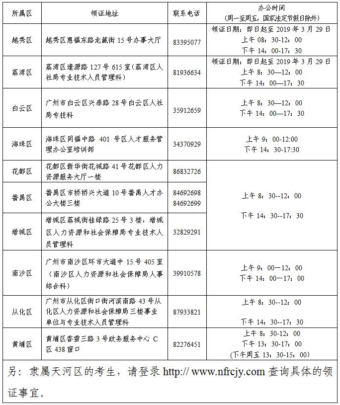 广州市中级会计职称合格证书领取通知！