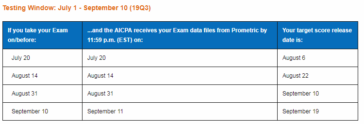 2019年USCPA考试多久能知道自己的成绩?