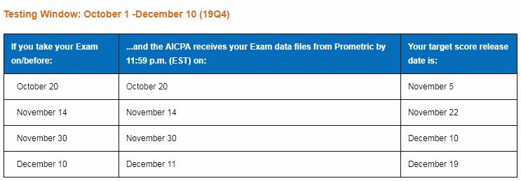 2019年USCPA考试多久能知道自己的成绩?