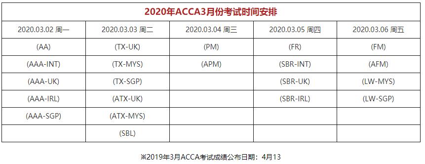  2020年3月ACCA考试时间