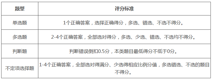 初级会计证报考条件是怎样的？对于学历有什么要求？