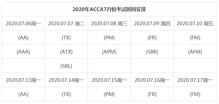 2020年7月贵州省ACCA考试时间是什么时候？