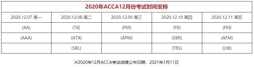 2020年ACCA考试时间