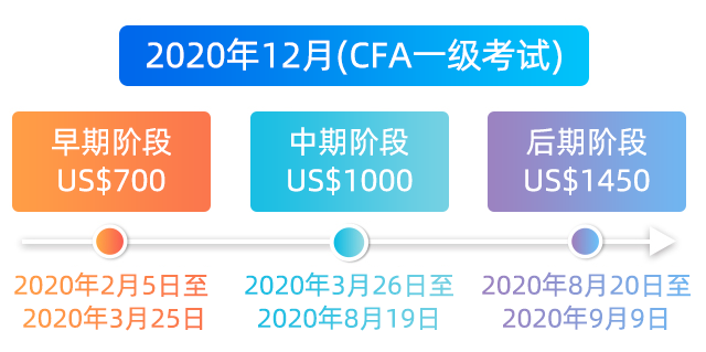 2020年12月CFA考试费用