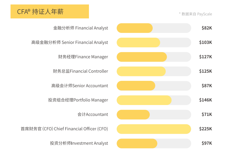 深圳金融分析师工资一般是多少钱